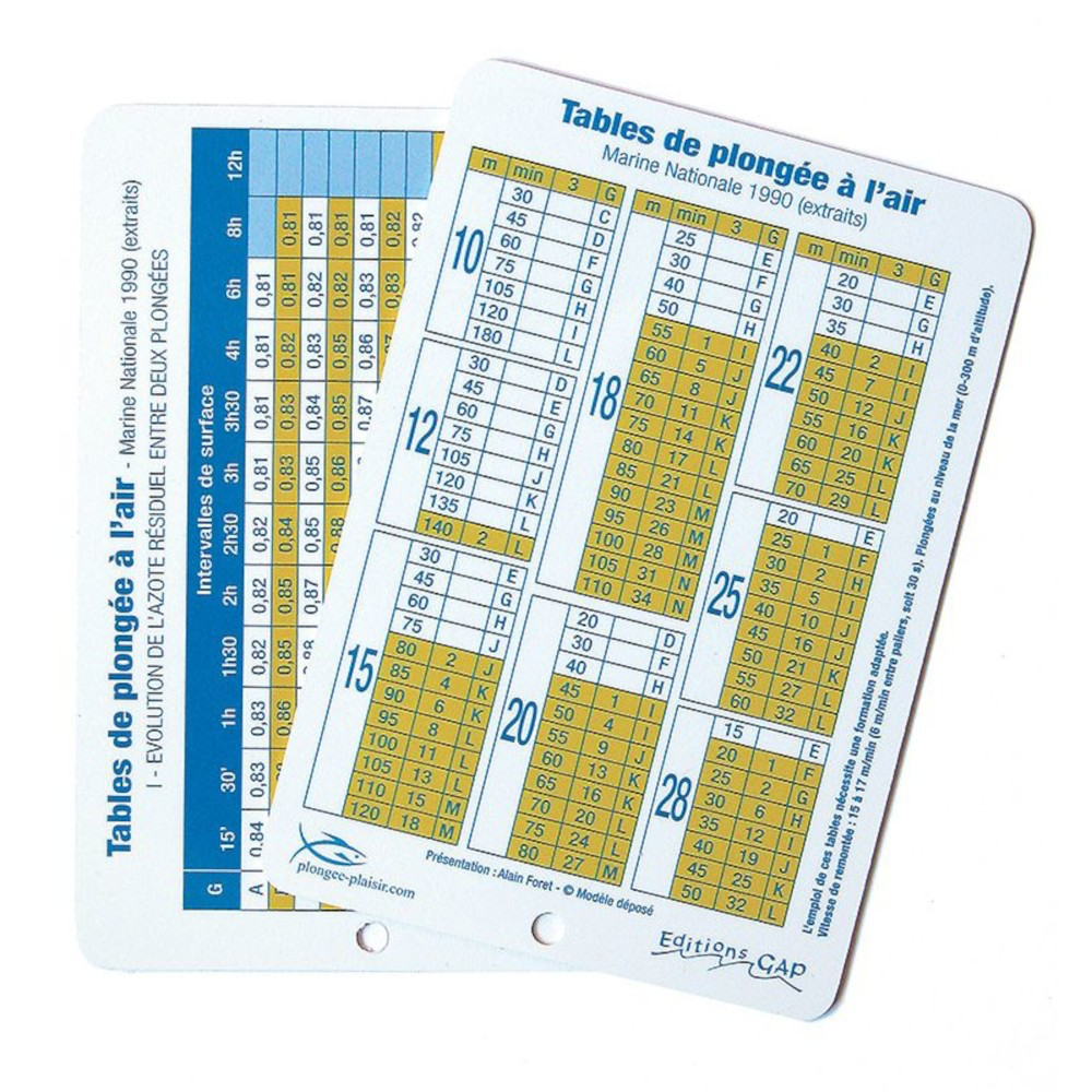 [GAP30] TABLES IMMERGEABLES MN90